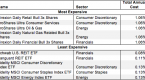 how-to-avoid-the-worst-sector-etfs_2