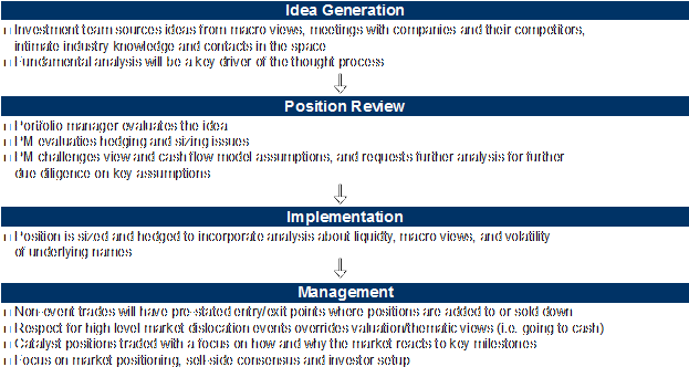 how-to-become-a-hedge-fund-manager_1