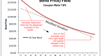 how-to-calculate-bond-prices-and-yields-on-the_1