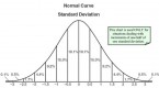 how-to-calculate-normal-distribution_1