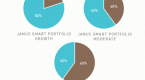 how-to-choose-the-best-asset-allocation-model_1