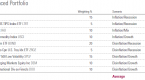 how-to-create-a-balanced-portfolio-with-etfs_1