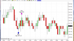 how-to-create-an-indicator-using-ninjatrader_1