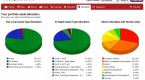 how-to-create-an-investment-portfolio-and-properly_1