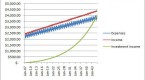 how-to-create-safe-income-from-mutual-funds_1