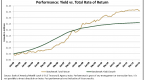 how-to-gauge-investment-performance-1_1