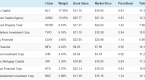 how-to-hedge-your-investments-in-high-yielding_2