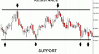 how-to-identify-support-and-resistance-levels-on-a_1