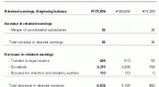 how-to-interpret-retained-earnings_1