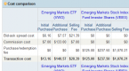 how-to-invest-in-vanguard-funds-using-etfs-and_4