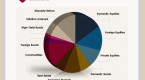 how-to-invest-like-the-ivy-league-endowments-with_1