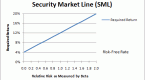 how-to-measure-investment-volatility-capital-asset_1