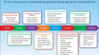 how-to-measure-your-investment-portfolio_1