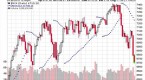 how-to-read-stock-chart-with-more-indicators_1