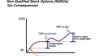 how-to-sell-a-mutual-fund-taxefficiently_2