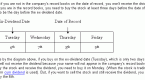 how-to-sell-on-an-exdividend-date_1