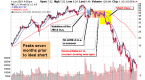 how-to-short-stock_2