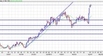 how-to-time-market-reversals-with-fibonacci_1