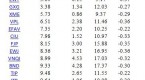 how-to-trade-leveraged-etfs-with-the-2period-rsi_2