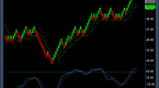 how-to-trade-renko-charts-brick-by-brick_1