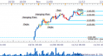 how-to-trade-the-hanging-man-signal_1