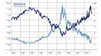 how-to-understand-bond-yields-5-steps_1