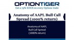 how-to-use-a-bull-call-spread-to-trade-aapl_2