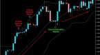 how-to-use-bollinger-bands-in-forex-and-stock_1