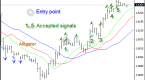 how-to-use-fractals-in-forex-trading_1