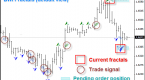 how-to-use-fractals-in-forex-trading_2
