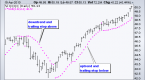 how-to-use-parabolic-sar_2