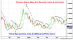 how-to-use-parabolic-sar_3