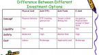 how-to-use-return-on-assets-as-a-great-investment_1