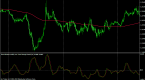 how-to-use-standard-deviation-indicator-in-forex_1