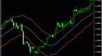 how-to-use-stochastic-indicators-in-your-stock-and_1