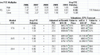 how-to-use-the-earnings-multiple-valuation-method_1