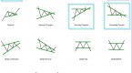 how-to-use-the-rectangles-and-flags-chart-pattern_3