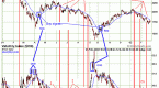 how-to-use-the-vix-for-market-timing_1