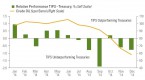 how-to-use-tips-to-calculate-inflation_1