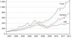 how-will-rising-interest-rates-impact-dividend_2