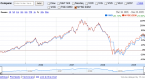 howtoinvestonline-etf-comparison-developed-country_2