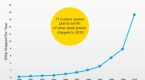 huge-growth-expected-for-north-american-solar_1