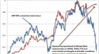 hussman-funds-weekly-market-comment-secular-bear_1