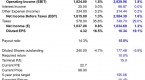 ibm-stock-valuation-dcf-valuation-and-intrinsic_2