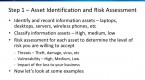 identifying-and-classifying-assets-secured-view_2