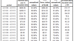 imbest-ssosds-beating-the-market-with-leveraged_2