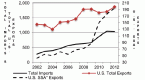 import-statistics-from-the-us-census-bureau_1