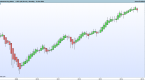 improve-your-trading-with-heiken-ashi_1