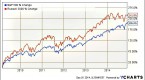 in-2015-smallcap-stocks-will-easily-outperform-the_2