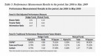 in-mutual-funds-investment-what-is-the-sharpe_2